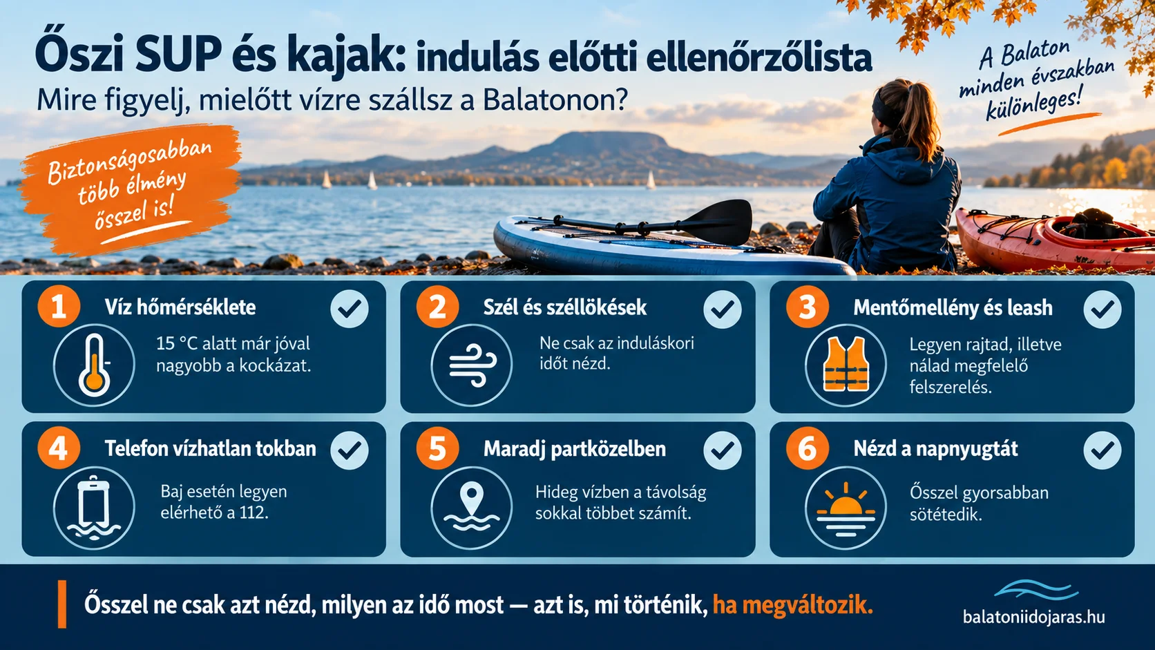 Infografika az őszi balatoni SUP-oz&aacute;s &eacute;s kajakoz&aacute;s indul&aacute;s előtti ellenőrzőlist&aacute;j&aacute;r&oacute;l: v&iacute;zhőm&eacute;rs&eacute;klet, sz&eacute;l, mentőmell&eacute;ny, leash, telefon &eacute;s napnyugta.